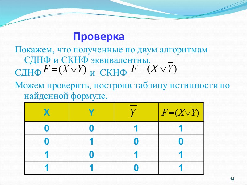 Проверка Покажем, что полученные по двум алгоритмам СДНФ и СКНФ эквивалентны.  СДНФ 